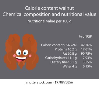 Walnut. Calorie table of products. Chemical composition and nutritional value. Energy value of food. Weight loss meal plan. Blank with the image of cartoon food.