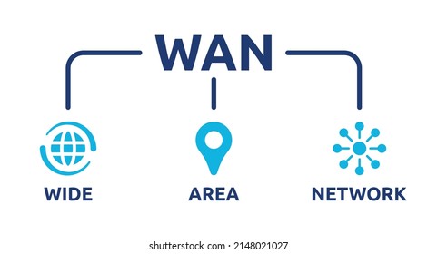 WAN banner. Wide Area Network icon vector illustration. Technology concept.