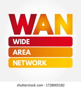 WAN: acrónimo de red de área extensa, fondo de concepto de tecnología