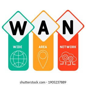 WAN: sigla de red de área extensa. fondo de concepto de negocio.  concepto de ilustración vectorial con palabras clave e iconos. ilustración con iconos para banner web, volante, página de inicio