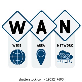 WAN - Wide Area Network  acronym. business concept background.  vector illustration concept with keywords and icons. lettering illustration with icons for web banner, flyer, landing page