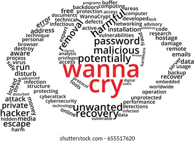 Wanna Cry Word Cloud Text Illustration in shape of a weeping Eye. Cyber attack keyword tags isolated vector. Transparent.
