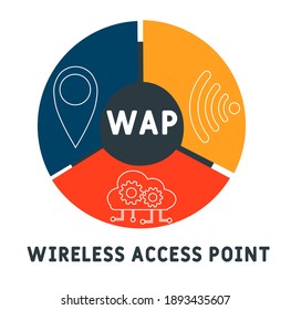 WAP - Wireless Access Point 
acronym. business concept background.  vector illustration concept with keywords and icons. lettering illustration with icons for web banner, flyer, landing page