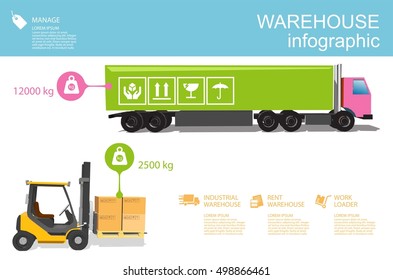 warehouse with front loader and truck