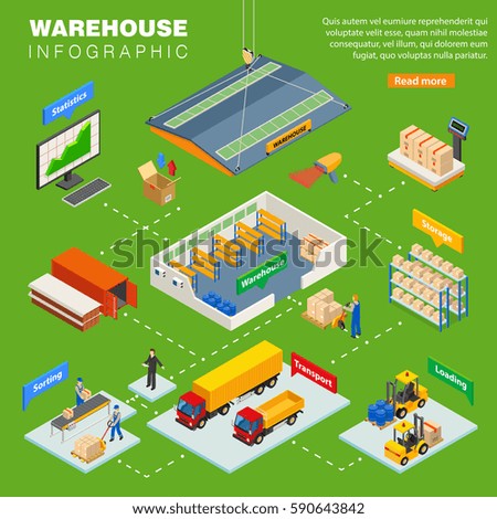 Warehouse  infographics layout with transportation sorting loading storage statistic isometric compositions vector illustration