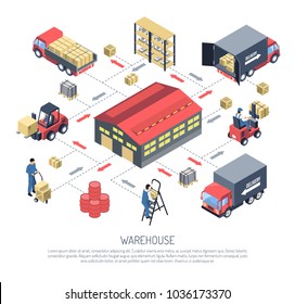 Warehouse isometric composition on white background with building outside, storage equipment, goods, trucks vector illustration