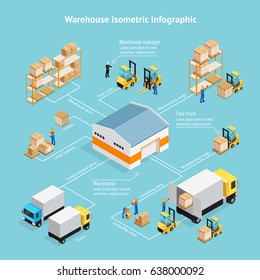 Warehouse isometric infographics with staff, storage building, shelves with goods, unloading cargo on blue background vector illustration 