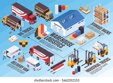 Warehouse logistic services isometric infographics with industrial storage  equipment delivery trucks vans bar chart diagrams vector illustration 