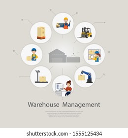 Warehouse management concept with worker and equipment vector illustration