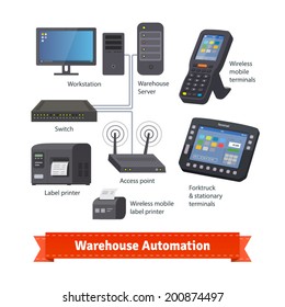 Warehouse operation automation. Network scheme, stationary and wireless equipment. Flat icon illustration. EPS 10 vector.
