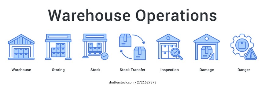 Icono de Web de Anuncio de operaciones de almacén que cubre el almacenamiento, las transferencias de stock, la inspección y la gestión de riesgos de daños.