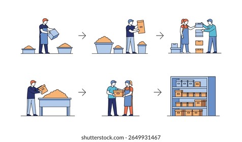 Fluxo do processo de operações de depósito para distribuição de produtos e gerenciamento de estoque