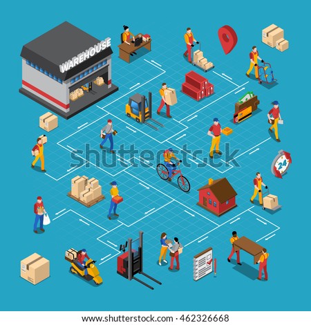 warehouse people isometric flowchart logistics delivery stock vector