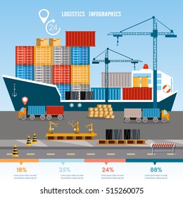 Warehouse and shipping port infographics logistic, shipping and delivery warehouse vector illustration. Sea transportation and logistic infographic 