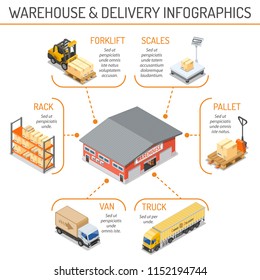 Warehouse, storage, logistics and delivery isometric infographics with storehouse, scales, truck, forklift. Isolated vector illustration