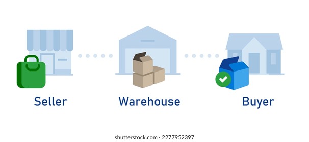Warehouse in supply chain from seller to buyer icon set