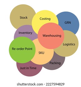 The warehousing terminologies bubble chart - Supply Chain illustration - Vector , framework