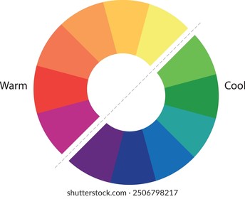 Paleta de colores cálidos y fríos. los colores cálidos son amarillo, amarillo, naranja, naranja rojo, rojo y rojo violeta. los colores fríos son violeta, azul violeta, azul, azul verde, verde y amarillo verde.