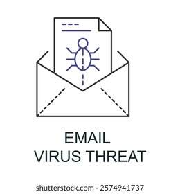 A warning icon indicating potential threats such as phishing attacks and malware through emails.