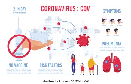 Warnung Infografik wegen Covid19 Viral Shedding. Weltepidemie-Situation aufgrund der Übertragung von Viren. Gesichtsmaske-Angebot als Weg zum Schutz. Kein Impfstoff. Coronavirus verursacht Symptomkomplikationen