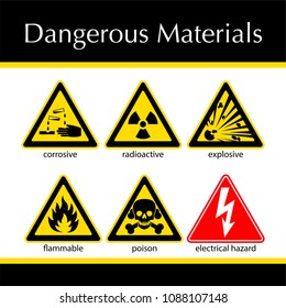 Warning of materials that pose a health or environmental risk owing to their properties or reactions.