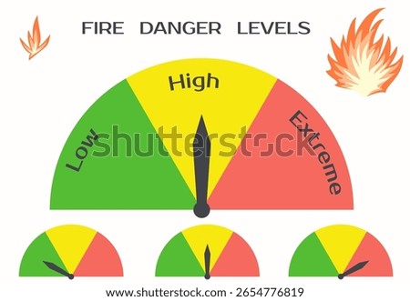 Warning Sign for Three Levels Wildfires Danger - Low, High, Extreme. Set of Charts for Fire Danger Rating. Big and small colored fire icon. Vector illustration.