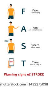 Warning Signs Of Medical Stroke. FAST - Face, Arm, Speech And Time, Symptoms Of Heart And Brain Failure, Health Problem Prevention Tutorial On Cartoon Man - Isolated Flat Vector Illustration