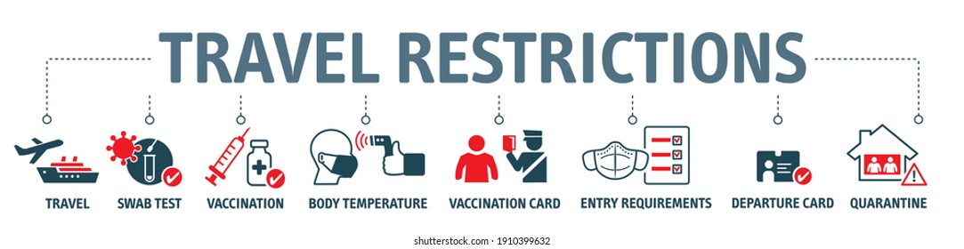 Aviso de restricciones de viaje debido a la difusión del concepto de ilustración Coronavirus - Vector con palabras clave e iconos