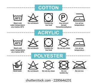 Wash Cotton Acrylic Polyester Symbol Description Stock Vector (Royalty ...