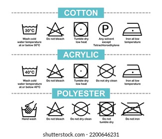 Wash cotton, acrylic, and polyester symbol with description vector isolated. Washing icon. Laundry icon. Wash instruction.