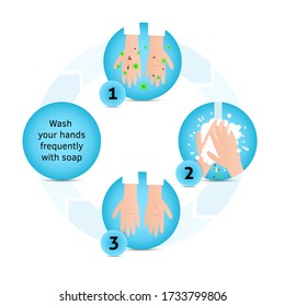 Wash hands infographic. Dirty hands with bacteria holding soap foam under water tap. Arm in foam soap bubbles. Vector illustration flat design.Personal hygiene. Disinfection, skin care. Antibacterial