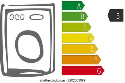 Wash machine energy classification. Energy efficiency label A, in order to provide a clear indication of the energy efficiency