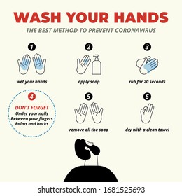 wash your hand, coronavirus, washing hand, prevention