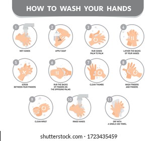 Wasch dir die Hände. 11 Schritte, um Ihre Hände richtig zu waschen. Wie man die Hand wascht. Idee der Gesundheitsversorgung. Einzige flache Vektorgrafik.