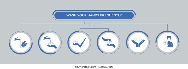 Wash your hands frequently icons set with infographics design. Coronavirus vector illustration to prevent the spread of bacteria, viruses. COVID-19 strategy in a flat style.