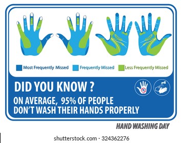 Wash Your Hands Signs for Kids ( on average people do not wash their hand properly)