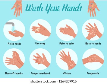 Wash Your Hands. Steps Of How To Wash Your Hands. Vector.