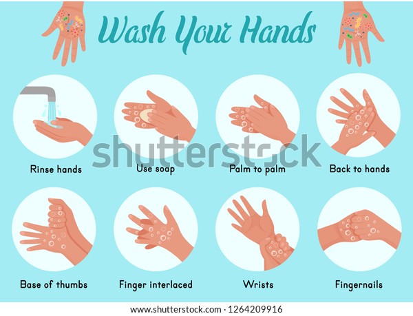 Lávate Las Manos. Pasos de cómo lavarse las manos. Vector.