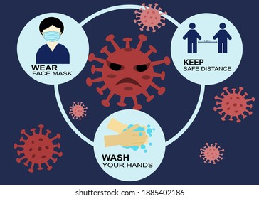 Wash your hands, wear face mask and keep safe distance to protect and prevent from Coronavirus or Covid-19, warning sign vector for use to notice to people