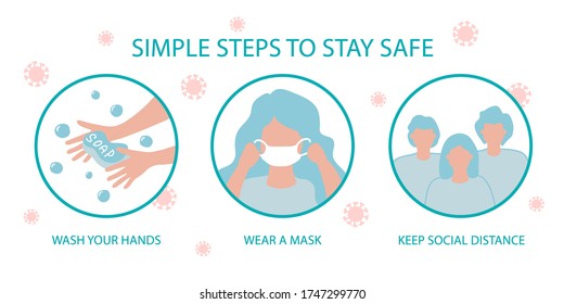 Wash your hands, wear a mask , Keep social distance, hygiene, stop , covid 19 ,set recommendations stop coronavirus covid restrictions, quarantine pandemic mask mode, distancing, banner, poster