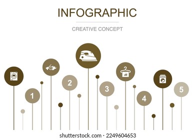 Washer, express cleaning, ironing, dry cleaning, laundry shop, icons Infographic design layout template. Creative presentation concept with 5 steps