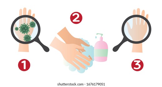 A washing hand with magnifying glass search. Washing concept.