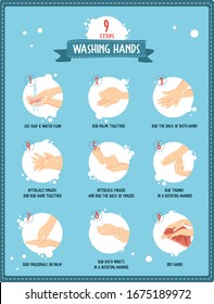 Washing Hand Steps In Vector Illustratin