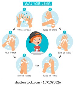 Washing Hands For Daily Personal Care