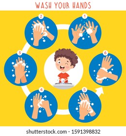 Washing Hands For Daily Personal Care