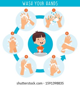 Washing Hands For Daily Personal Care