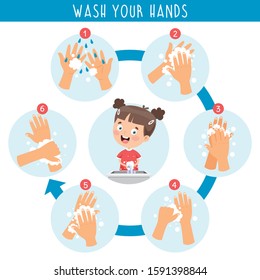 Washing Hands For Daily Personal Care