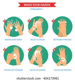 Washing hands properly  infographic elements tips in flat round solid green icons  arrangement abstract isolated vector illustration 