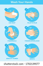 Washing hands properly infographic,vector illustration.