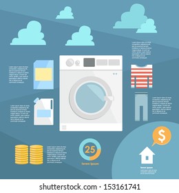 washing infographic